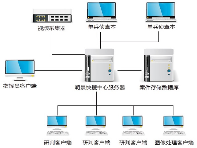 明景海量視頻快速檢索系統