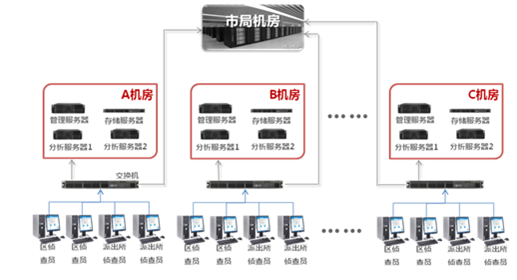 刑偵視頻偵查設備工(gōng)作(zuò)模式3