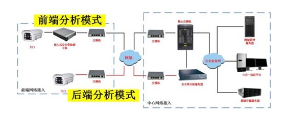 未系安(ān)全帶自動檢測系統流程圖