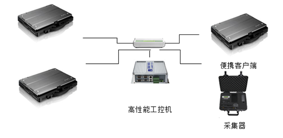 刑偵視頻偵查設備工(gōng)作(zuò)模式2